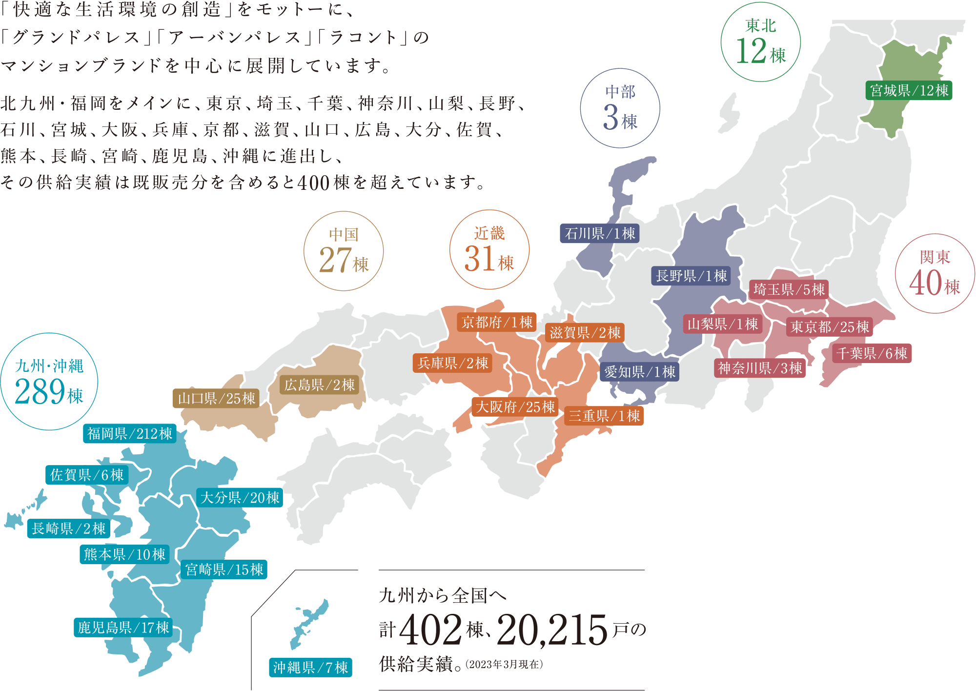 九州から全国へ、20,215戸の供給実績